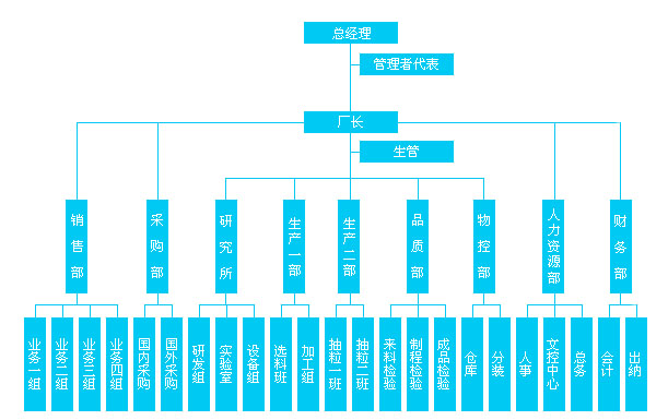 组织架构.jpg